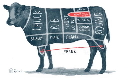 what are the most tender wholesale cuts of beef